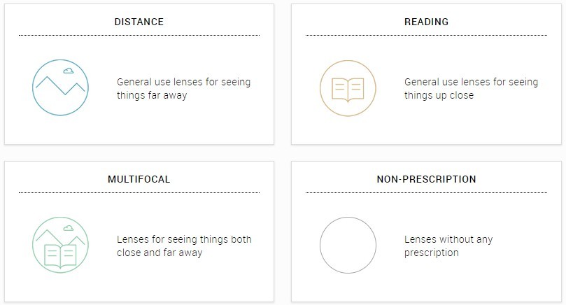 Lens Types
