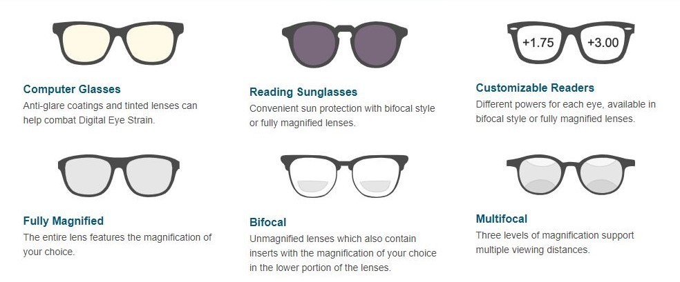 Readers.com Lens Types
