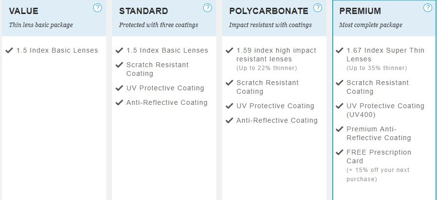 GlassesUSA lens packages
