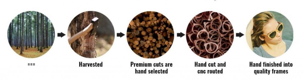 Wood Frames Manufacturing Process